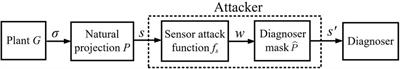 Robust predictability in discrete event systems under sensor attacks